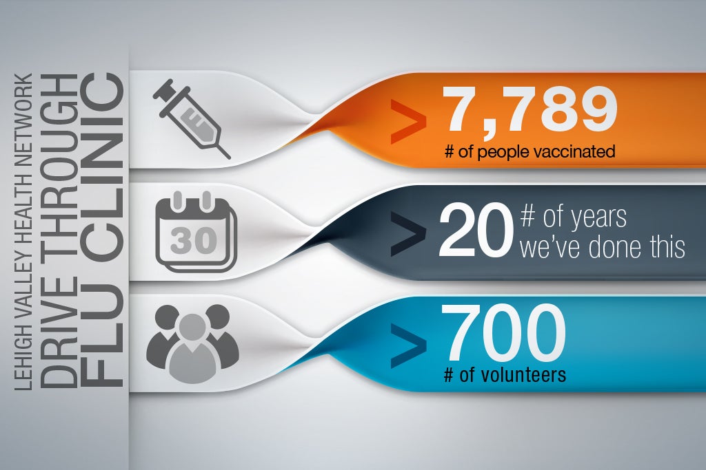 Annual Community Flu Shot Clinic Lehigh Valley Health Network A